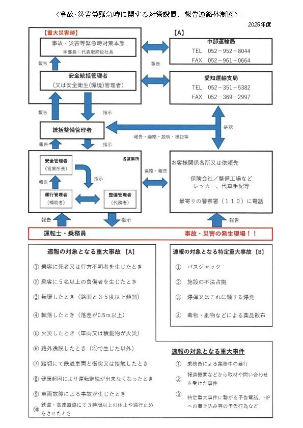 事故・災害等緊急時に関する対策措置及び報告・連絡体制図